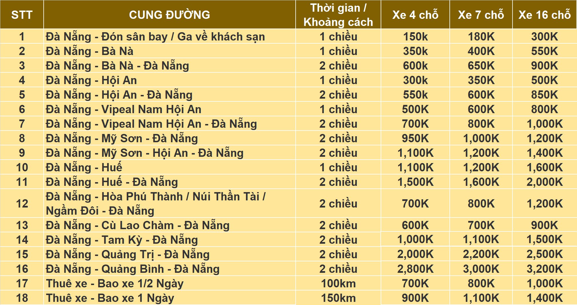 Bảng giá dịch vụ thuê xe tại Đà Nẵng - Thuê Xe Du Lịch Giá Rẻ Tại Đà Nẵng