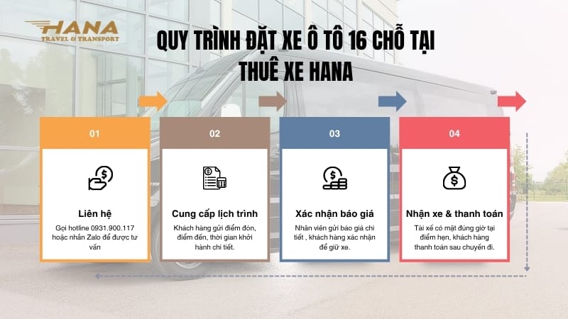 Quy trình đặt xe ô tô 16 chỗ Đà Nẵng